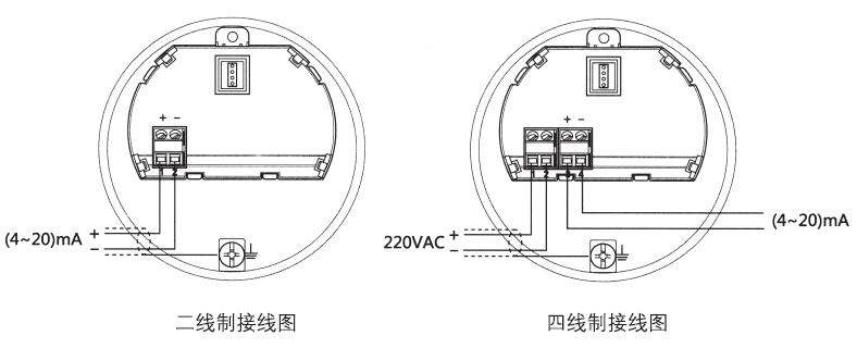 雙纜導(dǎo)波雷達(dá)物位計(jì)二線制、四線制接線圖