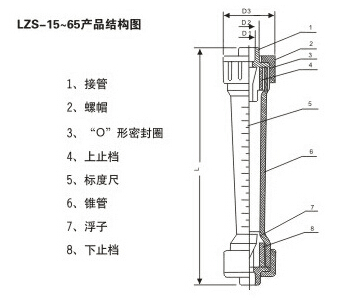承插式塑料管轉(zhuǎn)子流量計(jì)產(chǎn)品結(jié)構(gòu)圖