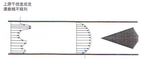 V�F����Ӌ�����������