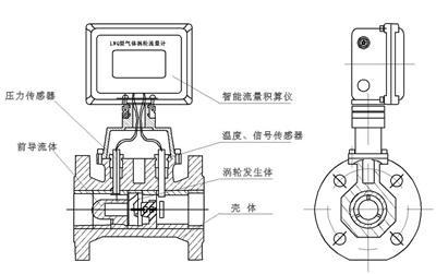 渦輪流量計結(jié)構(gòu)圖