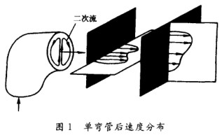 電磁流量計單彎管后速度分布圖