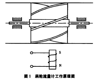 渦輪流量計工作原理圖